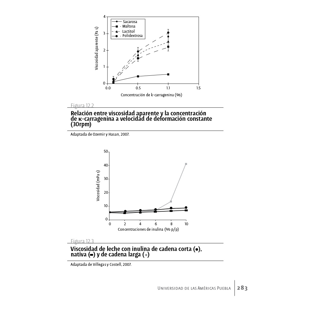 Gráficos interiores del libro Tendencias en la ciencia de alimentos