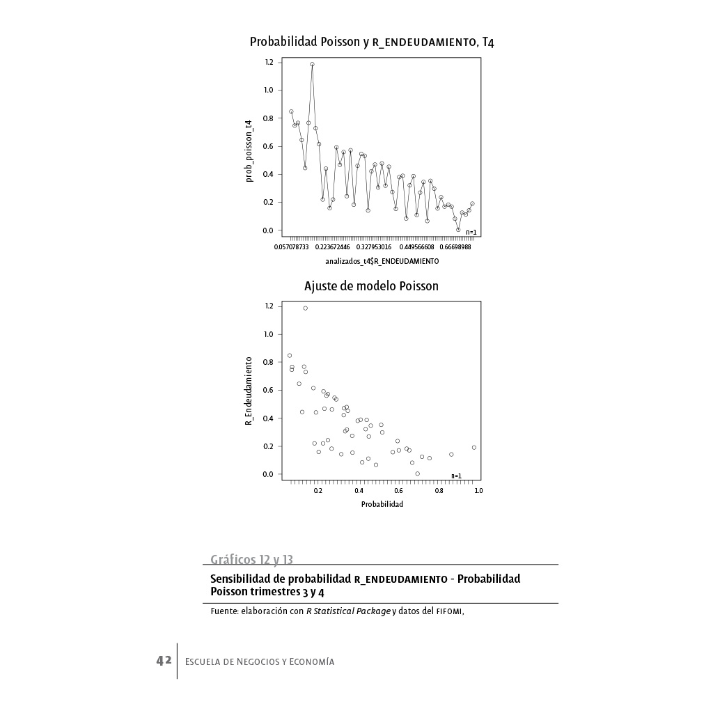 Gráficas interiores del libro Teoría financiera