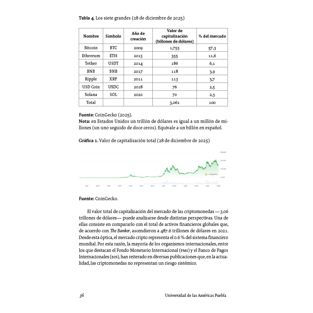 Página interior con tabla del libro Finanzas descentralizadas en México